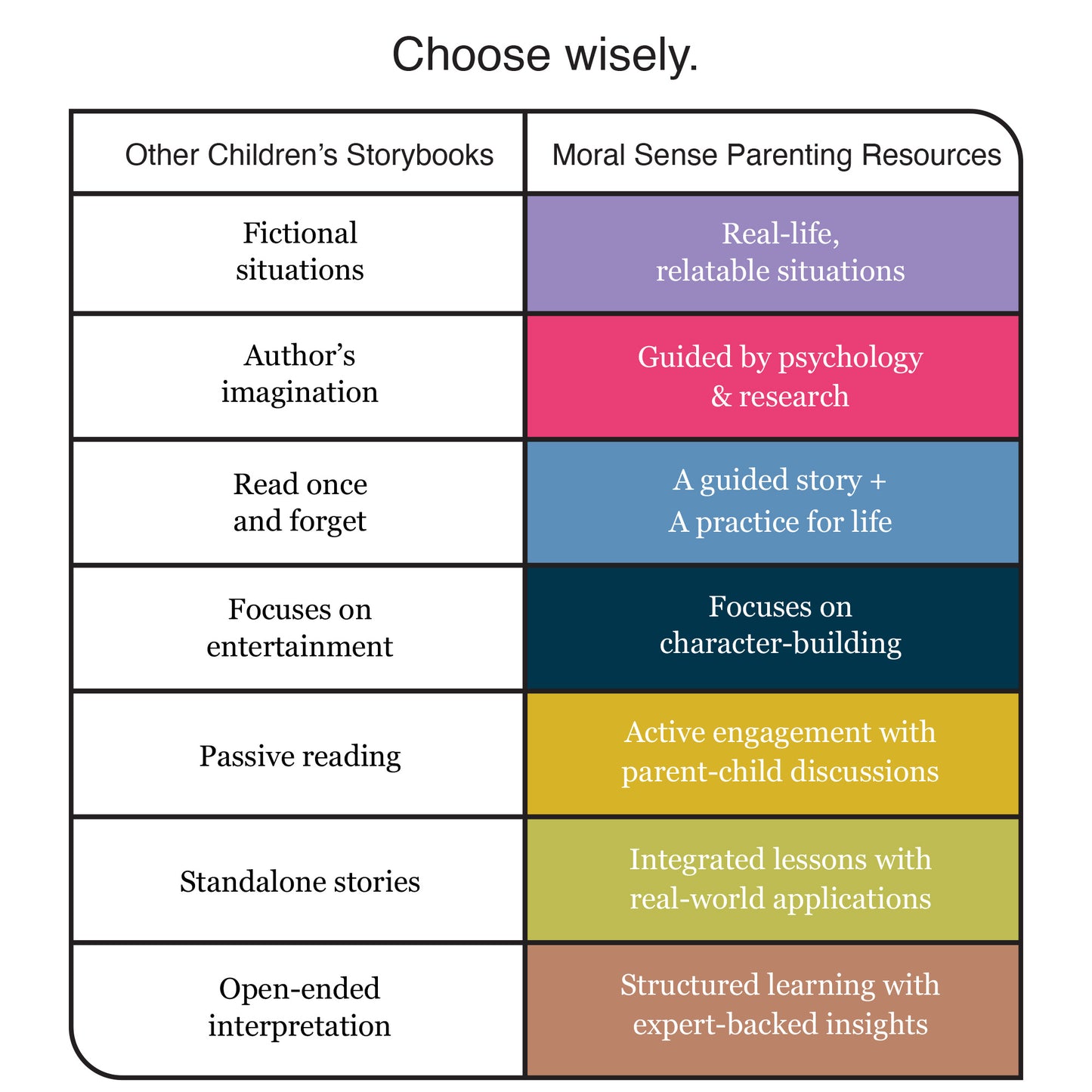 Light to my shadow / Owning Mistakes